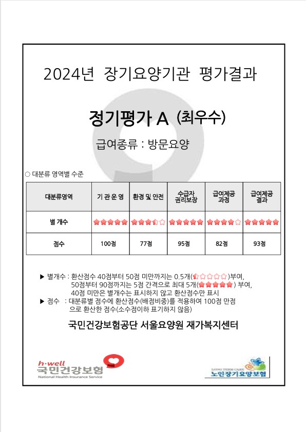 24년 정기평가A(최우수 방문요양).jpg 이미지입니다.